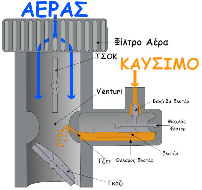 Καρμπυρατέρ